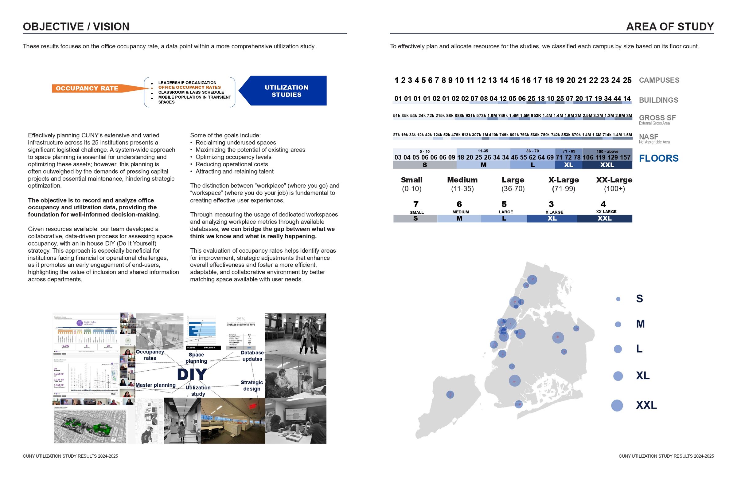 Objective and classification: occupancy rate methodology, DI